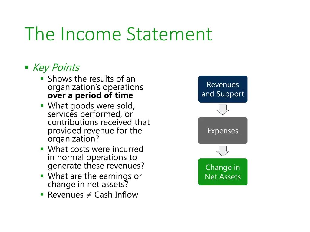 the income statement