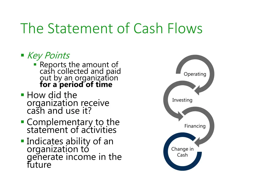 the statement of cash flows