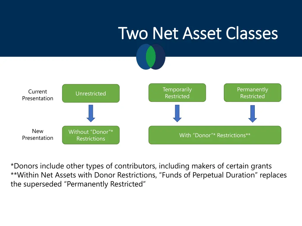two net asset classes two net asset classes