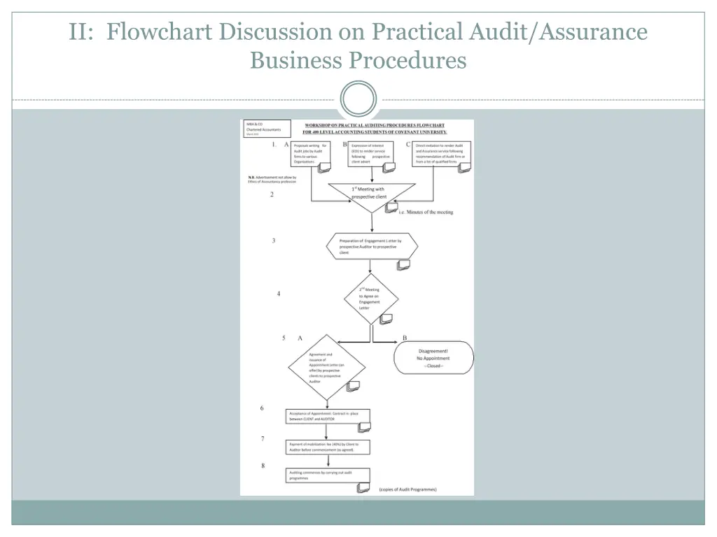 ii flowchart discussion on practical audit