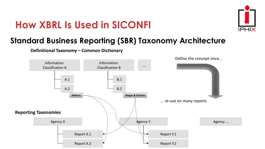 how xbrl is used in siconfi