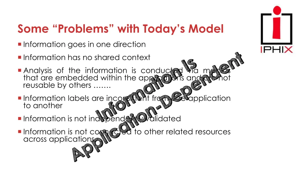 some problems with today s model