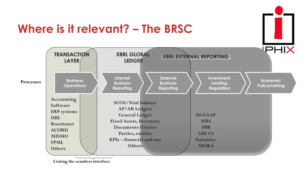 where is it relevant the brsc