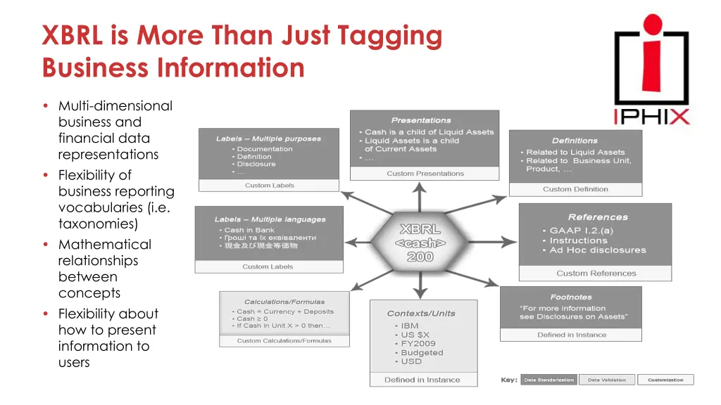 xbrl is more than just tagging business