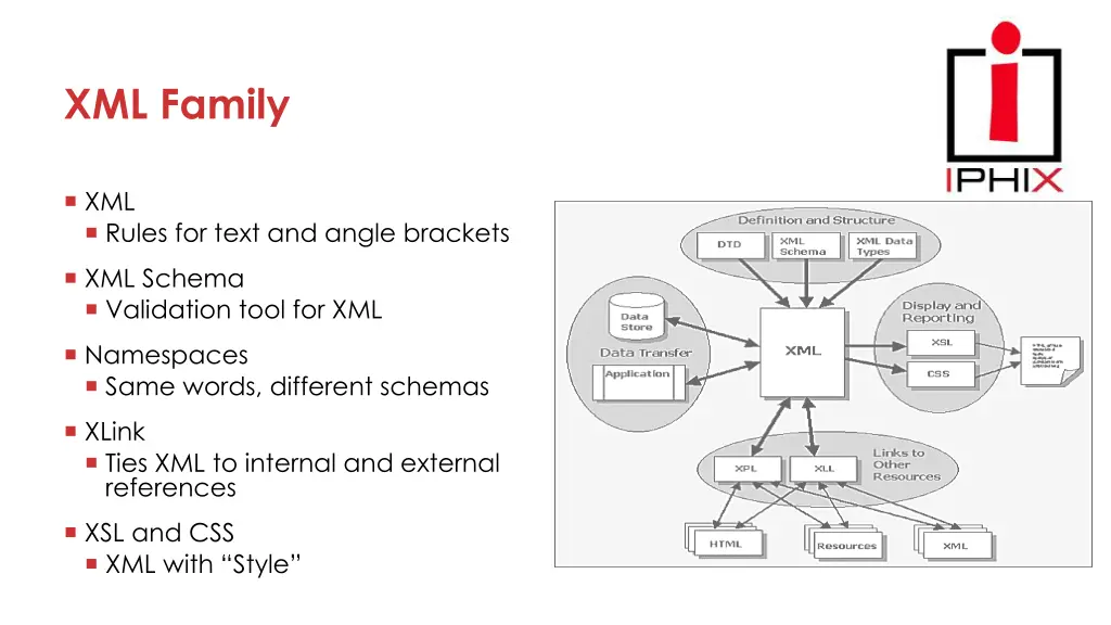 xml family