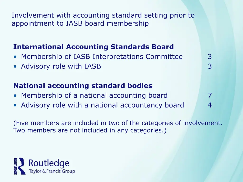 involvement with accounting standard setting