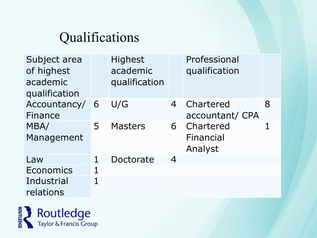 qualifications