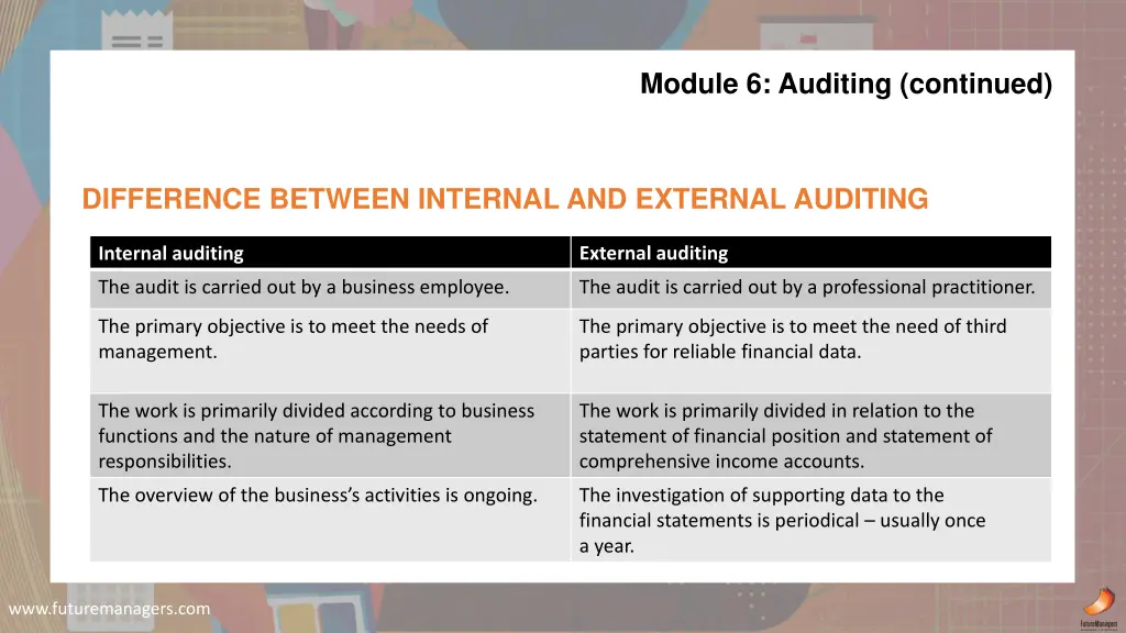 module 6 auditing continued 1