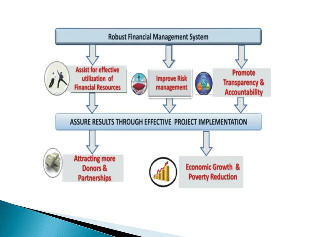 slide4
