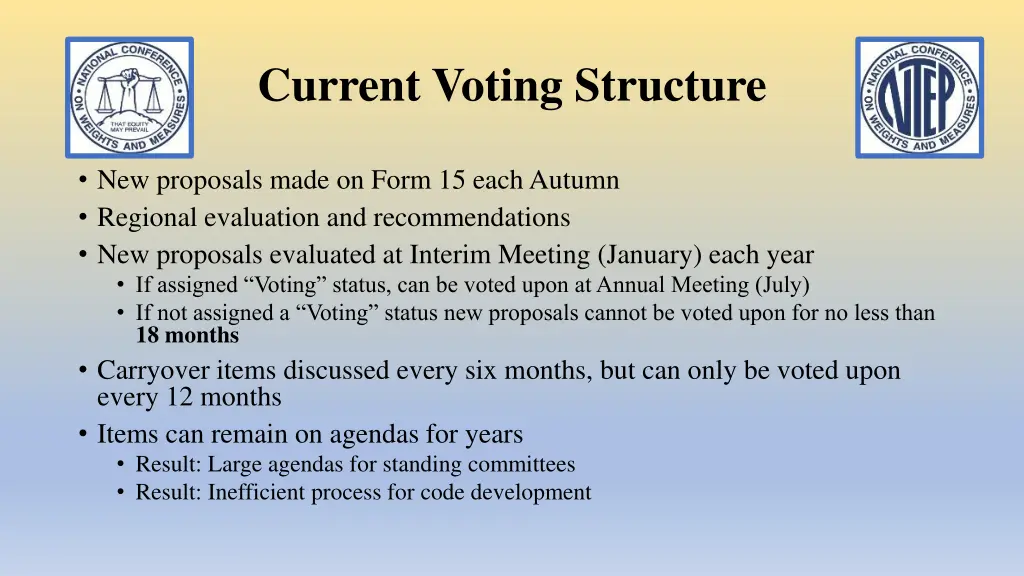 current voting structure