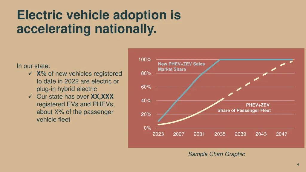 electric vehicle adoption is accelerating