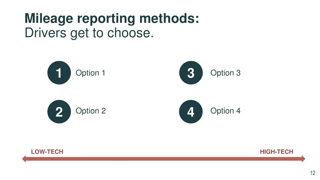 mileage reporting methods drivers get to choose