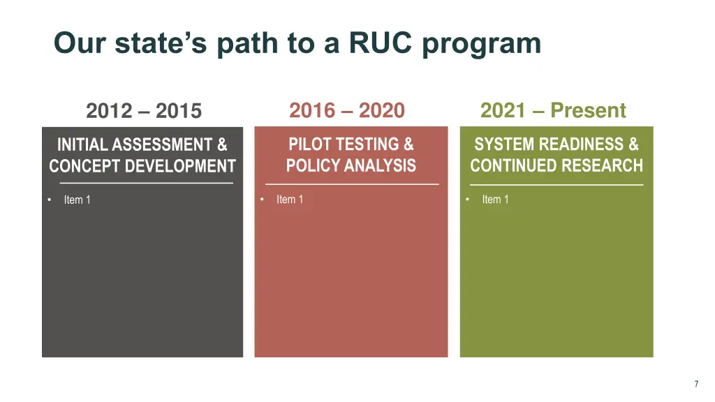 our state s path to a ruc program