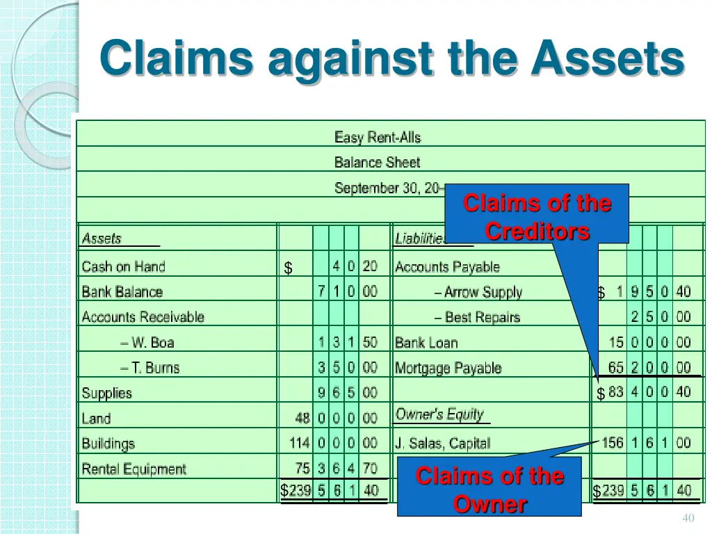 claims against the assets