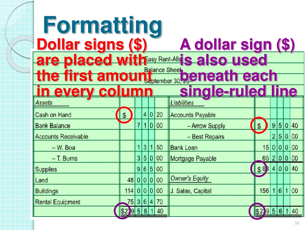formatting dollar signs are placed with the first