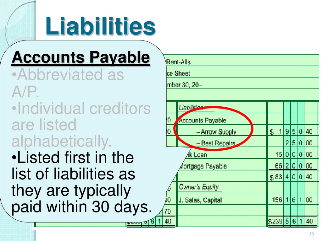 liabilities accounts payable abbreviated 1