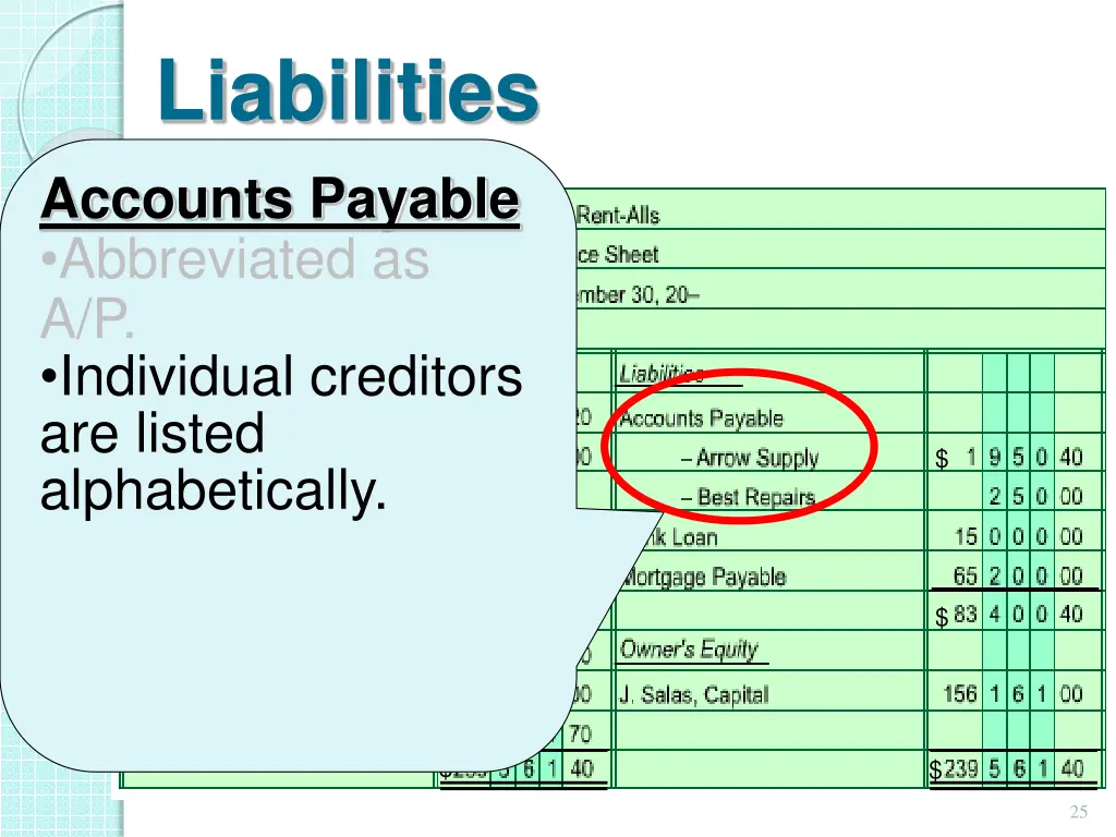 liabilities accounts payable abbreviated