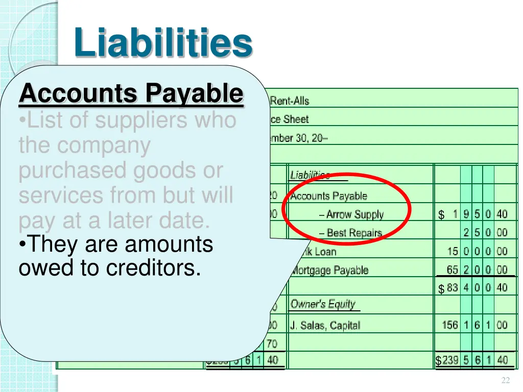 liabilities accounts payable list of suppliers 1