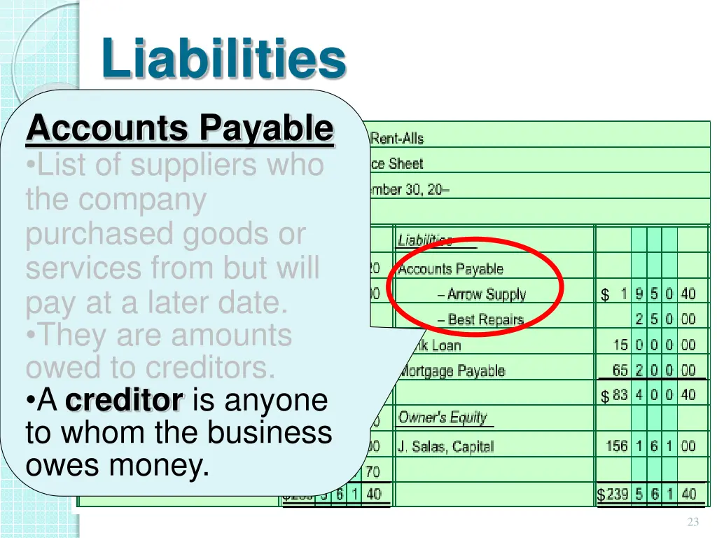 liabilities accounts payable list of suppliers 2