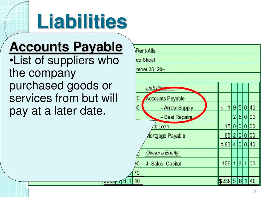 liabilities accounts payable list of suppliers