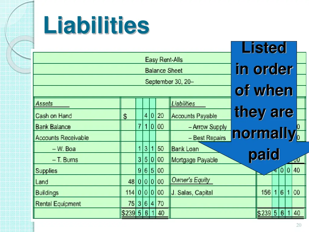 liabilities