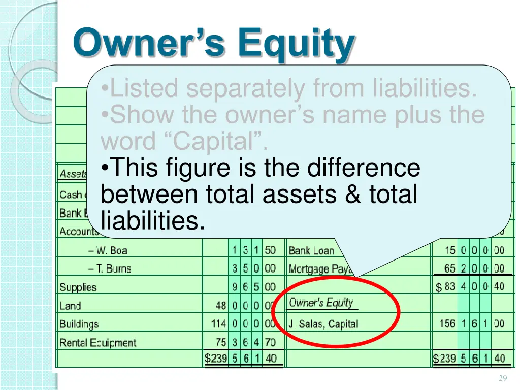 owner s equity listed separately from liabilities 2