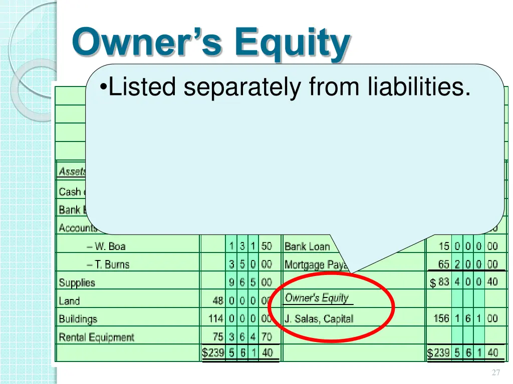 owner s equity listed separately from liabilities