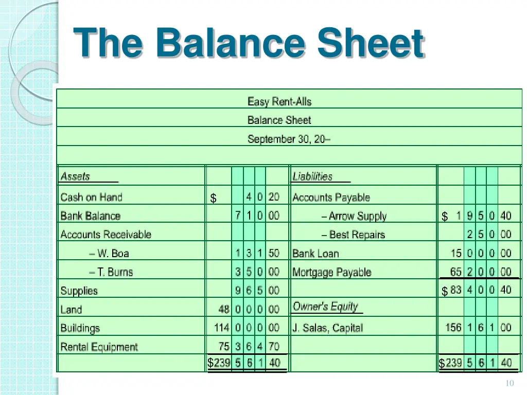the balance sheet 2