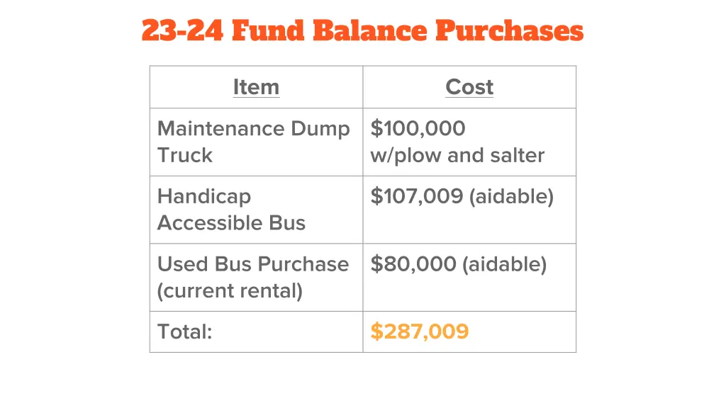 23 24 fund balance purchases