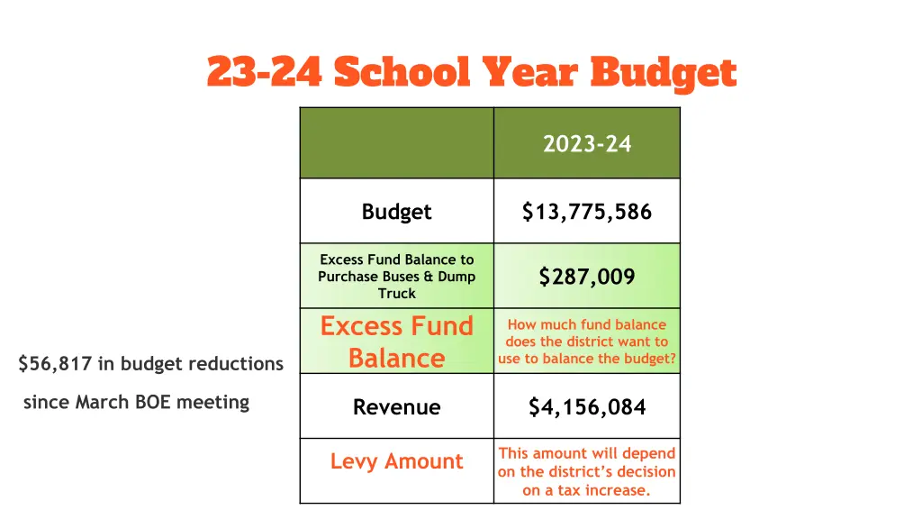 23 24 school year budget
