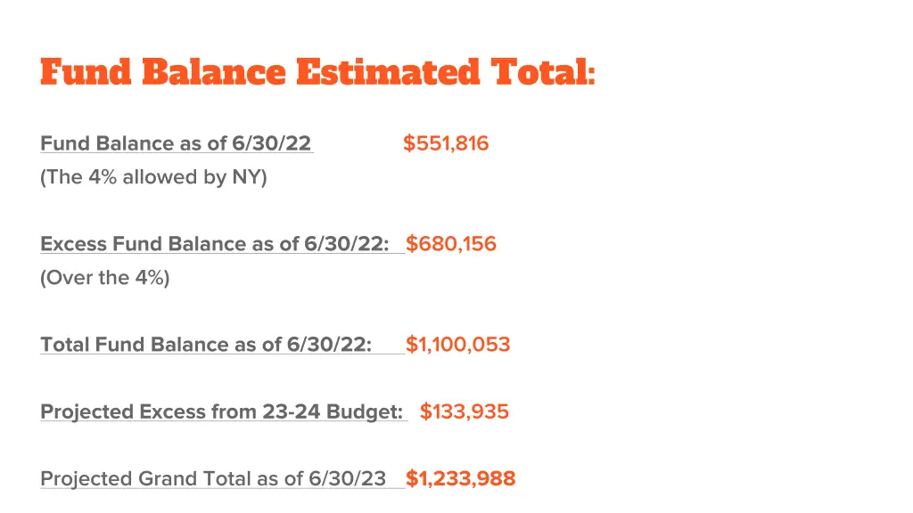 fund balance estimated total
