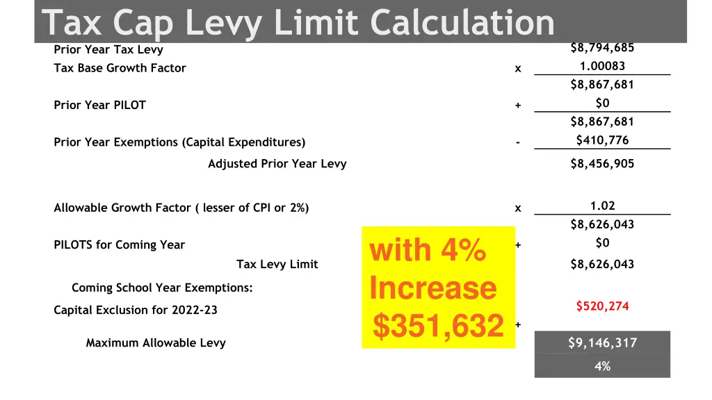 tax cap levy limit calculation prior year