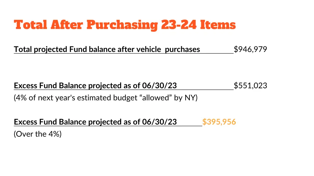 total after purchasing 23 24 items