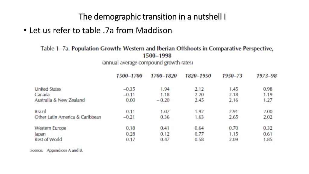the the demographic demographic transition