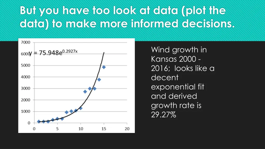but you have too look at data plot the data