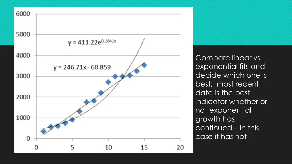 compare linear vs exponential fits and decide
