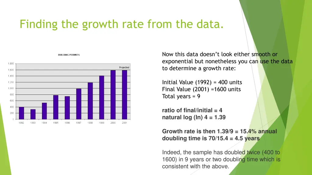 finding the growth rate from the data