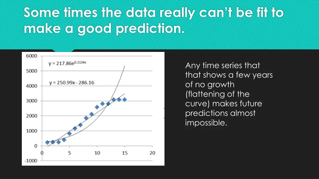 some times the data really can t be fit to make