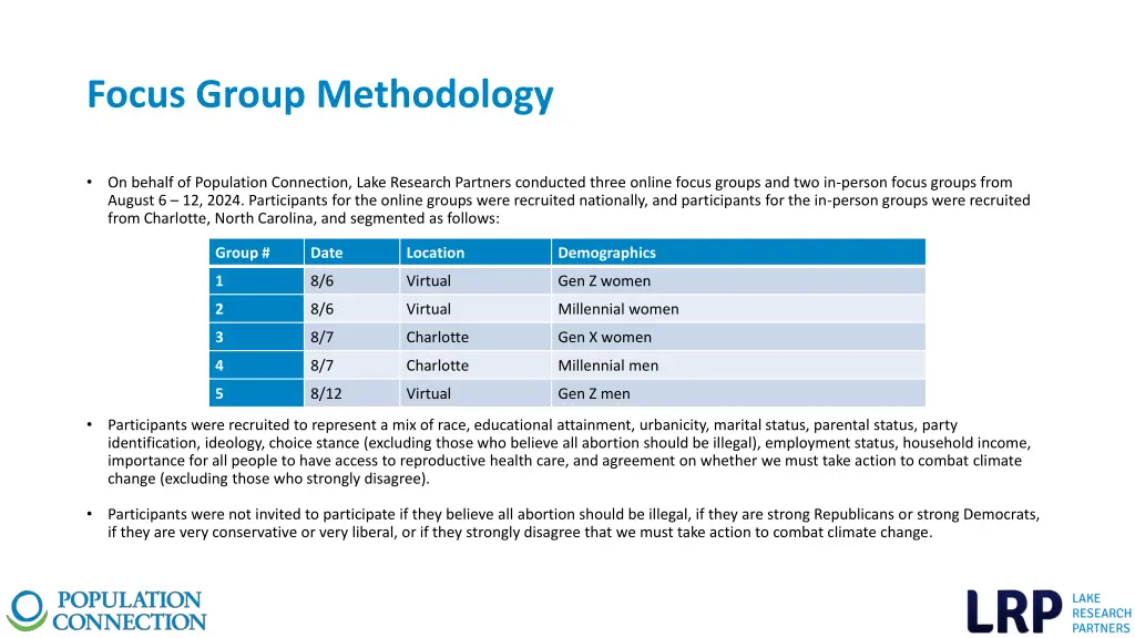 focus group methodology