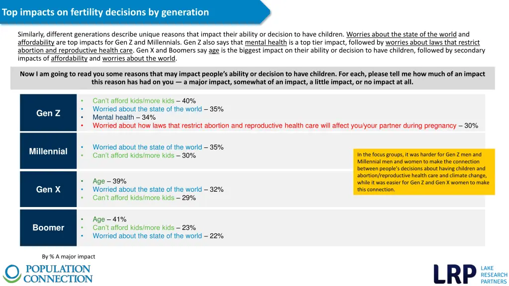 top impacts on fertility decisions by generation