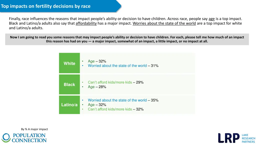 top impacts on fertility decisions by race