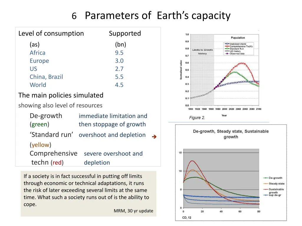 6 parameters of earth s capacity 1