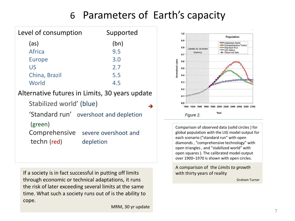 6 parameters of earth s capacity