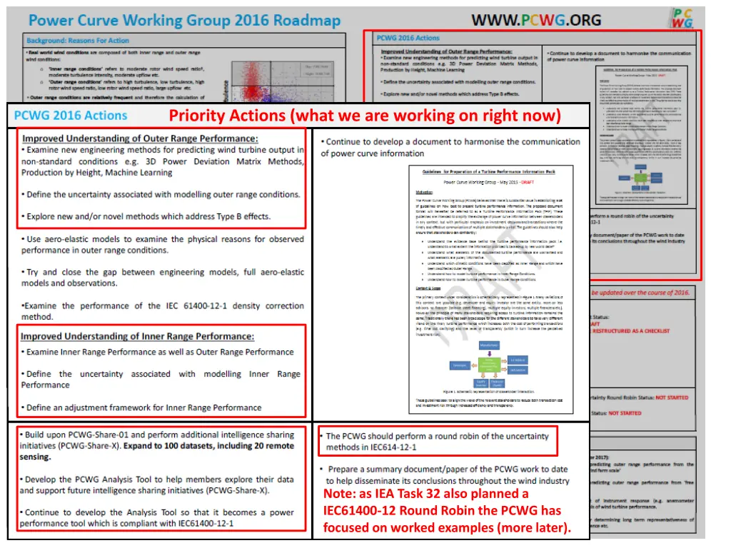 priority actions what we are working on right now