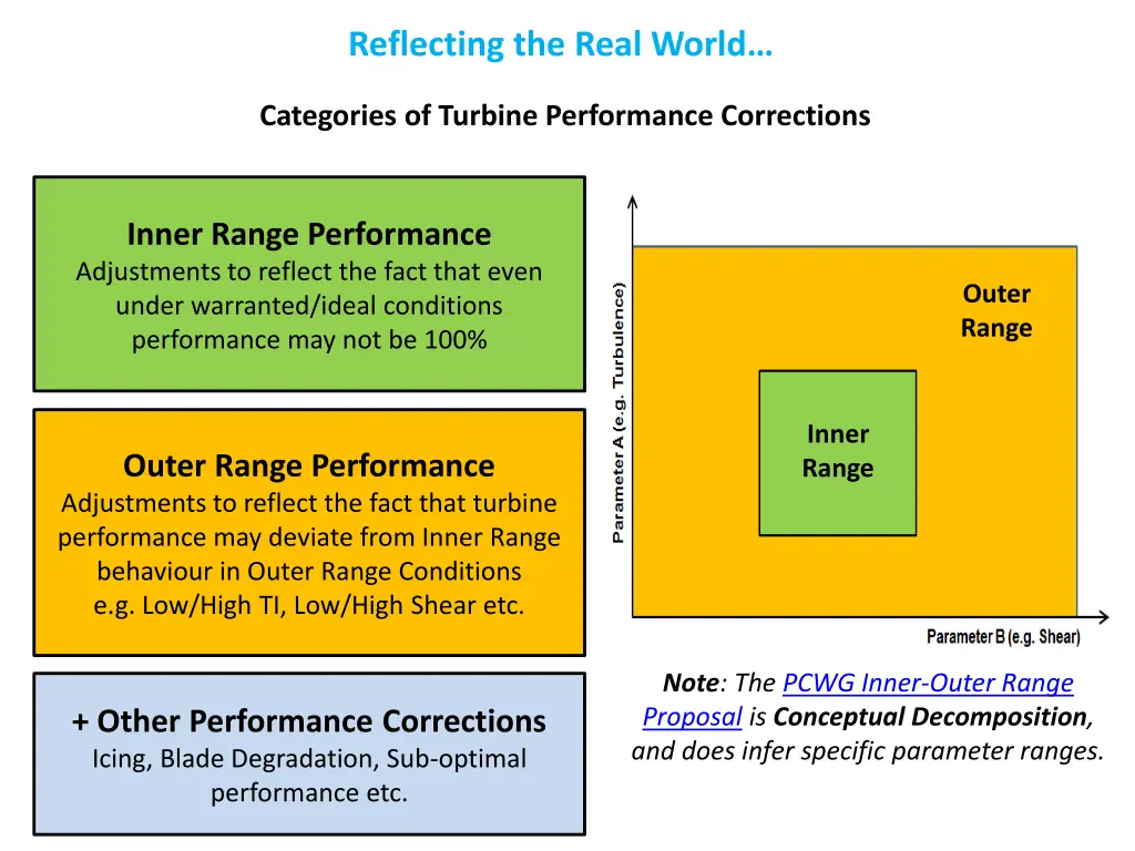 reflecting the real world