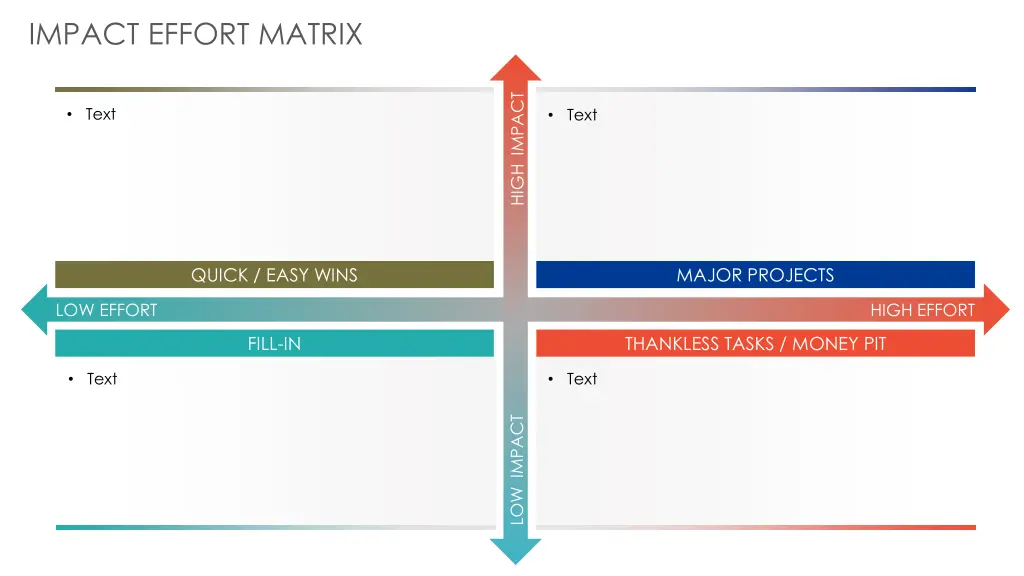 impact effort matrix