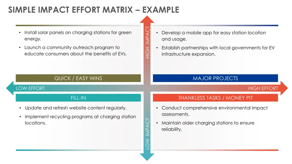 simple impact effort matrix example