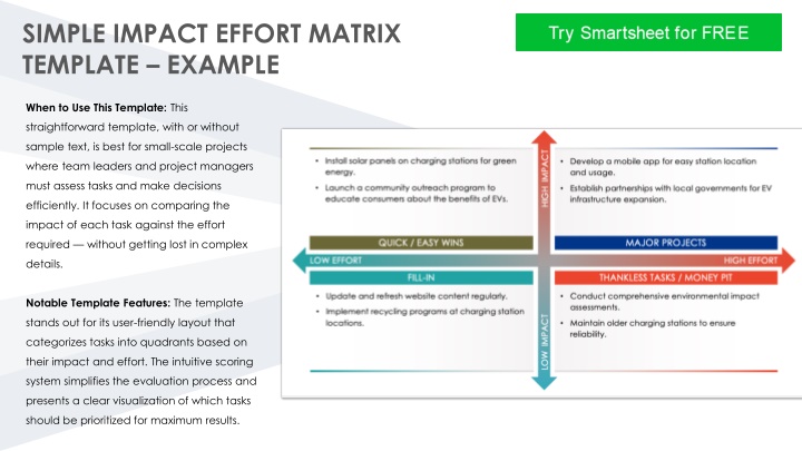 simple impact effort matrix template example