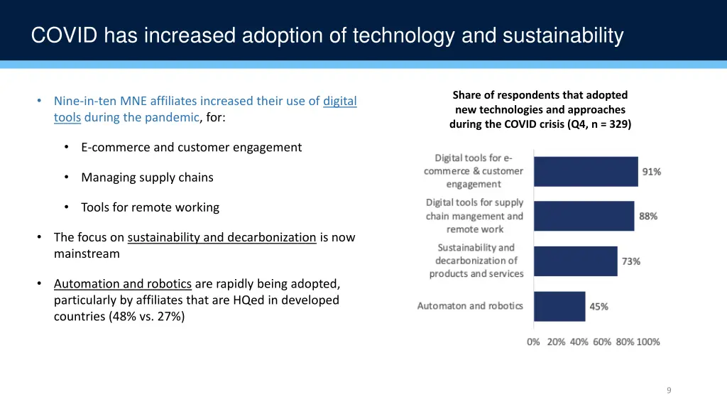covid has increased adoption of technology