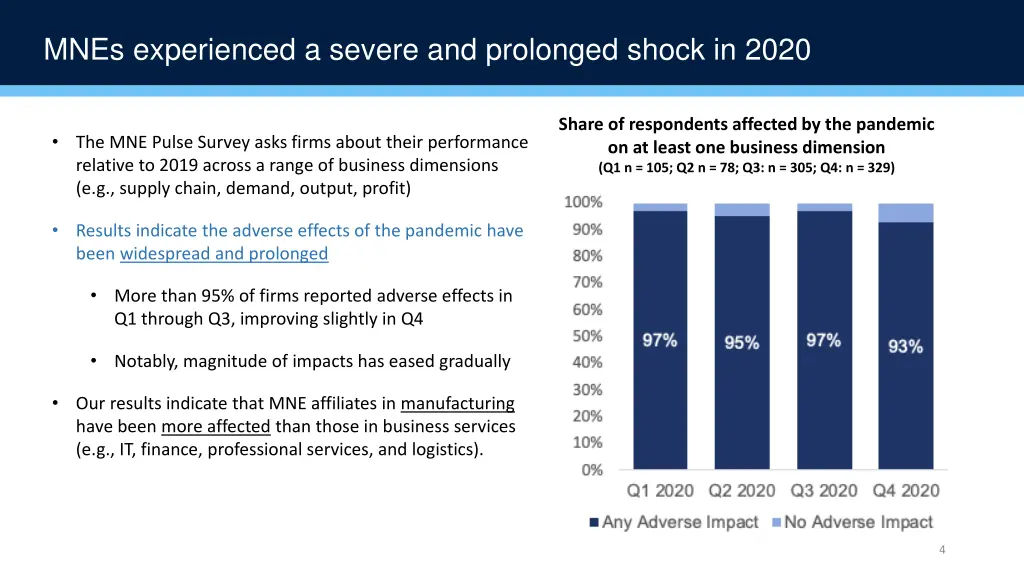 mnes experienced a severe and prolonged shock
